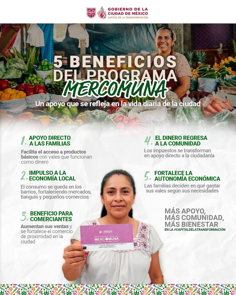 MERCOMUNA del Gobierno de la CDMX