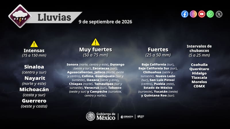 Lluvias muy fuertes