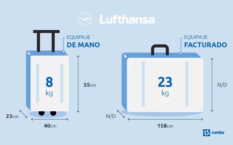 El equipaje de mano Lufthansa no debe superar los 55 cm, 40 cm y 23 de profundidad.