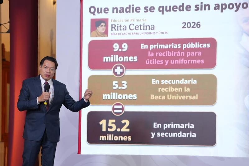 9.9 millones en primarias públicas recibiran la Beca Rita Cetina para útiles y uniformes.
