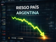Riesgo país en cuenta regresiva: bajó a 500 puntos, suben los bonos y los ADR en Nueva York
