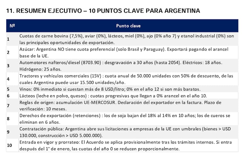 Fuente: Horacio Pereira - ACUERDO MERCOSUR-UE: GUÍA PARA EXPORTADORES ARGENTINOS