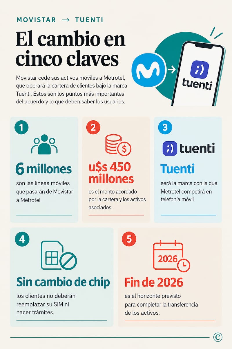 Las claves del traspaso de líneas a Tuenti