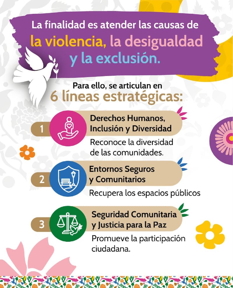 Seguridad Comunitaria y Justicia para la Paz: promueve la participación ciudadana y acciones orientadas a la construcción de paz.