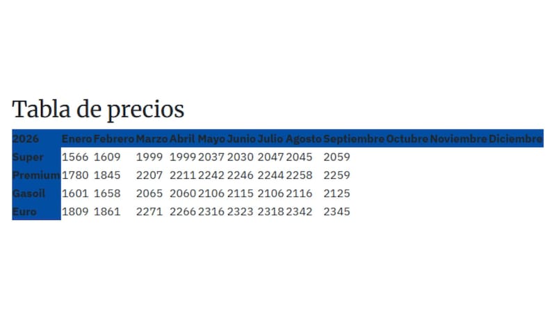Gráfico de comparación.