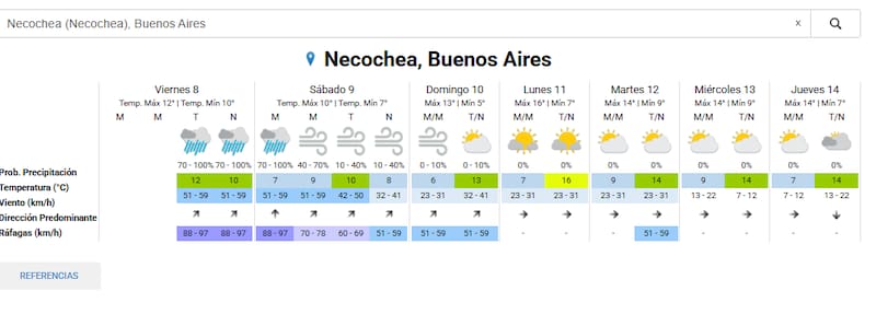 Así sera el clima de Necochea este fin de semana (Foto: SMN)