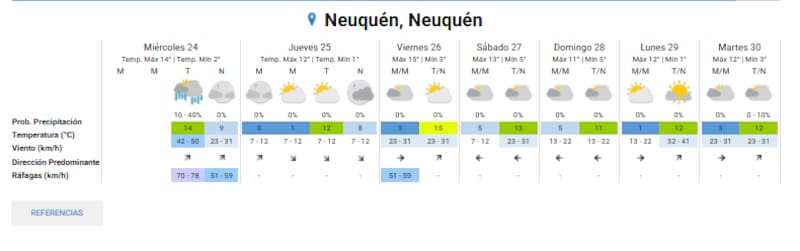 Así estará el clima en Neuquén los próximos días.