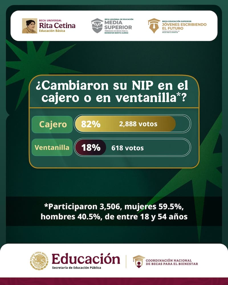 ¿Cuándo y cómo cambiar el NIP? Fuente: Gobierno de México.