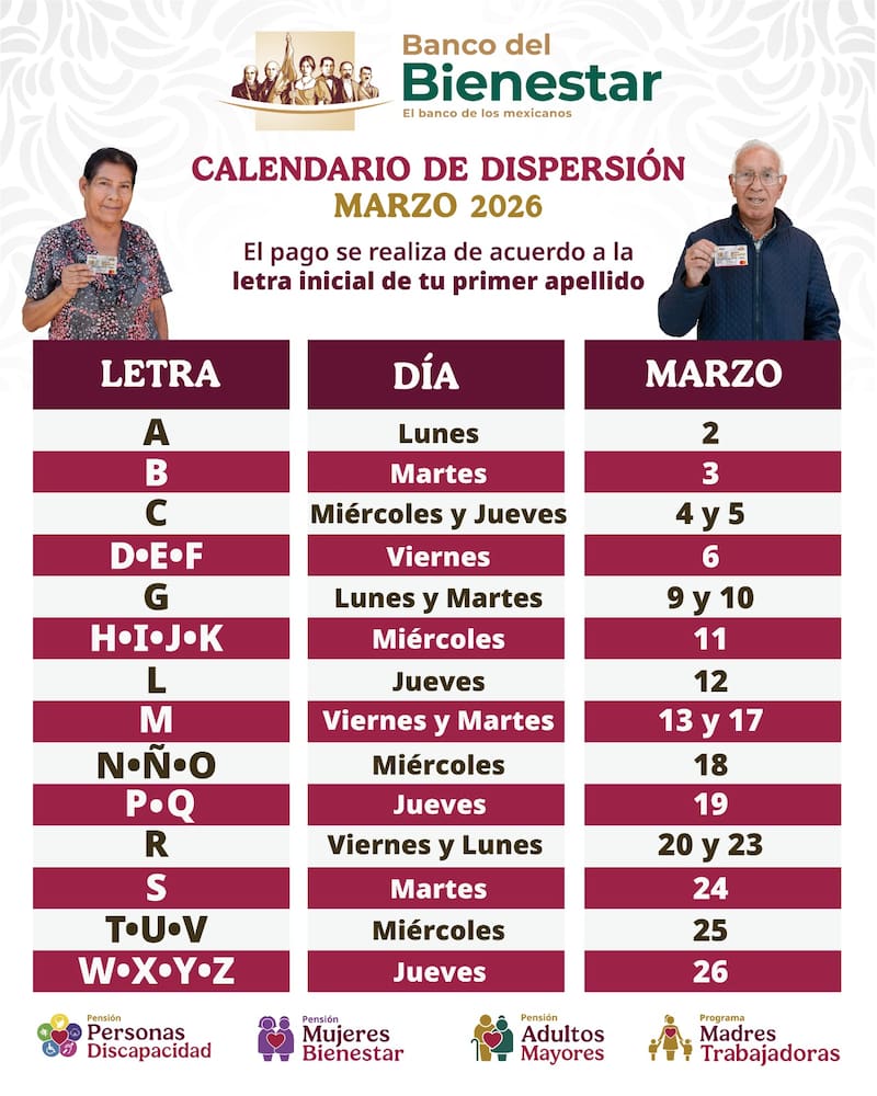 Hoy cobra: letra B: Martes 3 de marzo