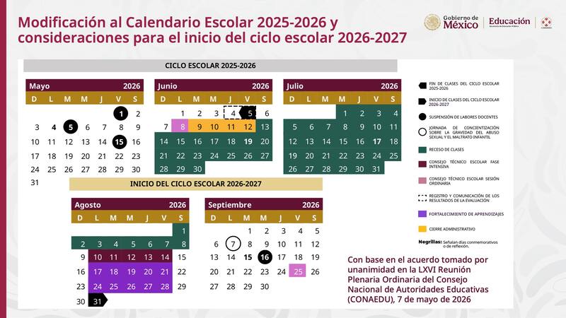 Nuevo calendario del ciclo escolar 2025-2026 confirmado por la SEP