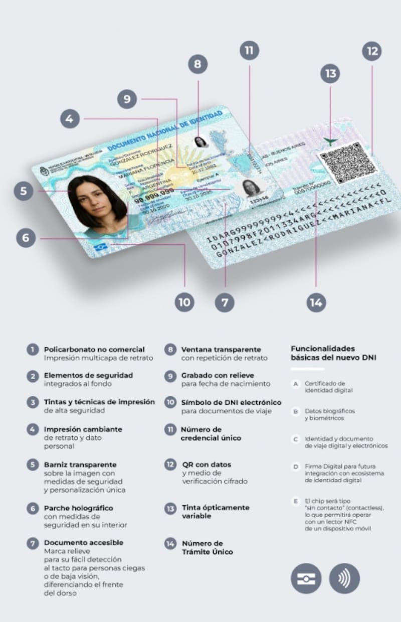 El nuevo DNI con chip electrónico moderniza la documentación argentina, pero quienes tengan el ejemplar anterior vigente no deben renovarlo de manera inmediata.
