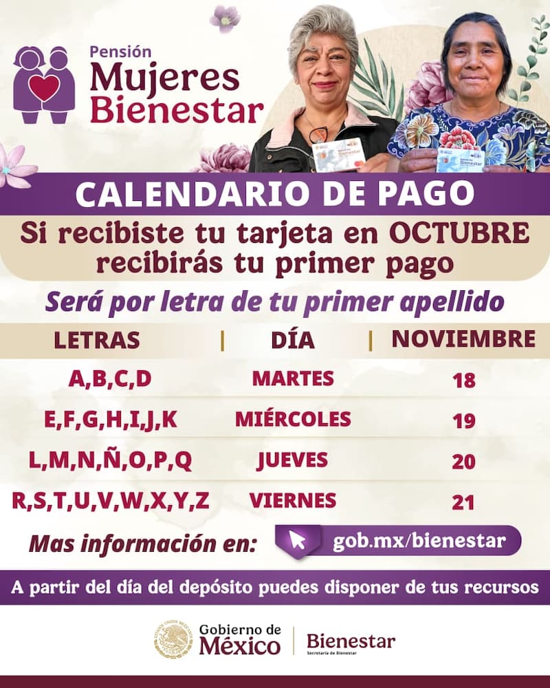 Del 18 al 21 de noviembre, las nuevas beneficiarias de Pensión Mujeres Bienestar de 60 a 64 años recibirán el primer apoyo bimestral