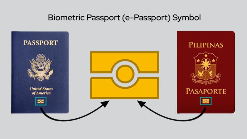 Los pasaportes actuales incorporan un chip electrónico basado en tecnología RFID, que permite almacenar datos como nombre, foto y fecha de nacimiento. Imagen: archivo.