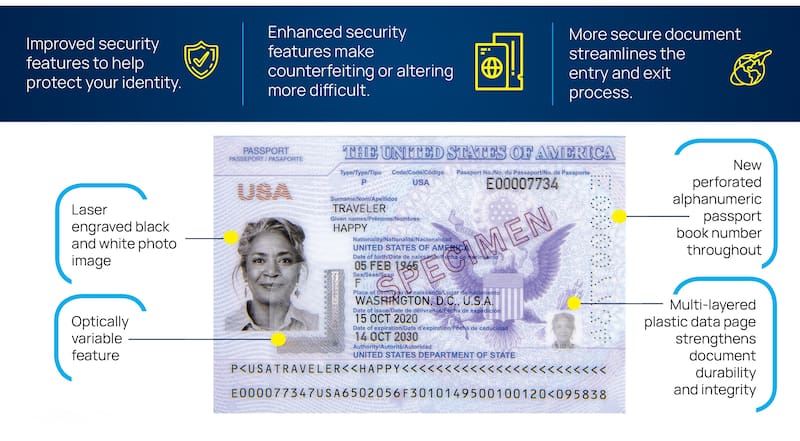 Así luce el nuevo pasaporte. Foto: Travel State.