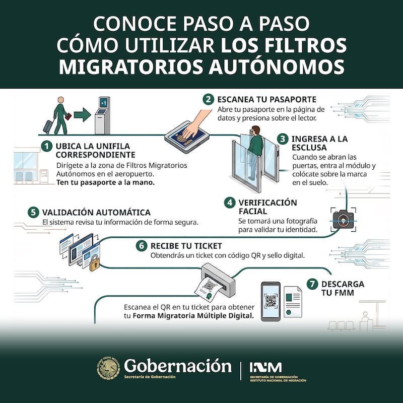 Paso a paso de cómo usar el FMA en los aeropuertos habilitados en México.