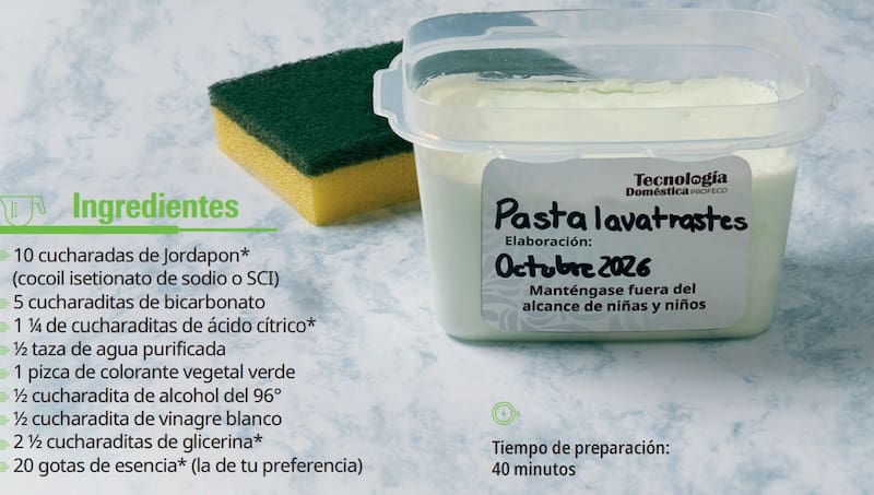 Pasta lavatrastes con fecha de elaboración, una ilustración de la Profeco.