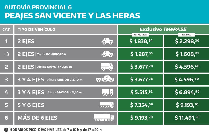 ¿Cuánto cuesta el peaje de la Autovía 6? (Foto: AUBASA)