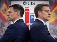 El PP acusa de “corrupción” al CIS tras dar 9,7 puntos de ventaja al PSOE: Vox sube al 18,9% en estimación de voto