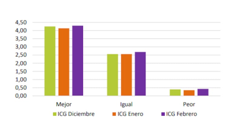 Perspectivas económicas