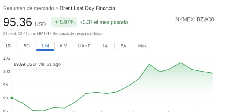 El precio del crido en agosto y septiembre de 2026