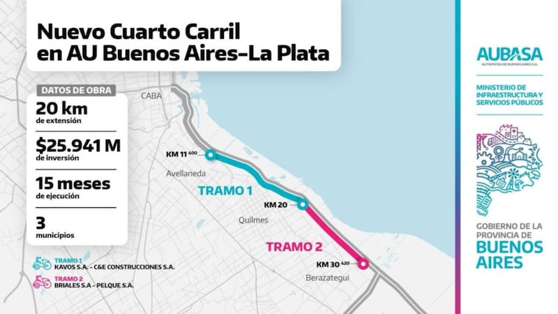 El cuarto carril abarcará 20 kilómetros, tendrá una inversión de $ 25.941 y su construcción durará 15 meses.