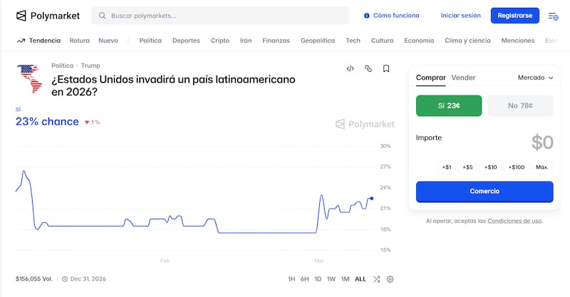 Predicción de Polymarket al 10/03/2026.