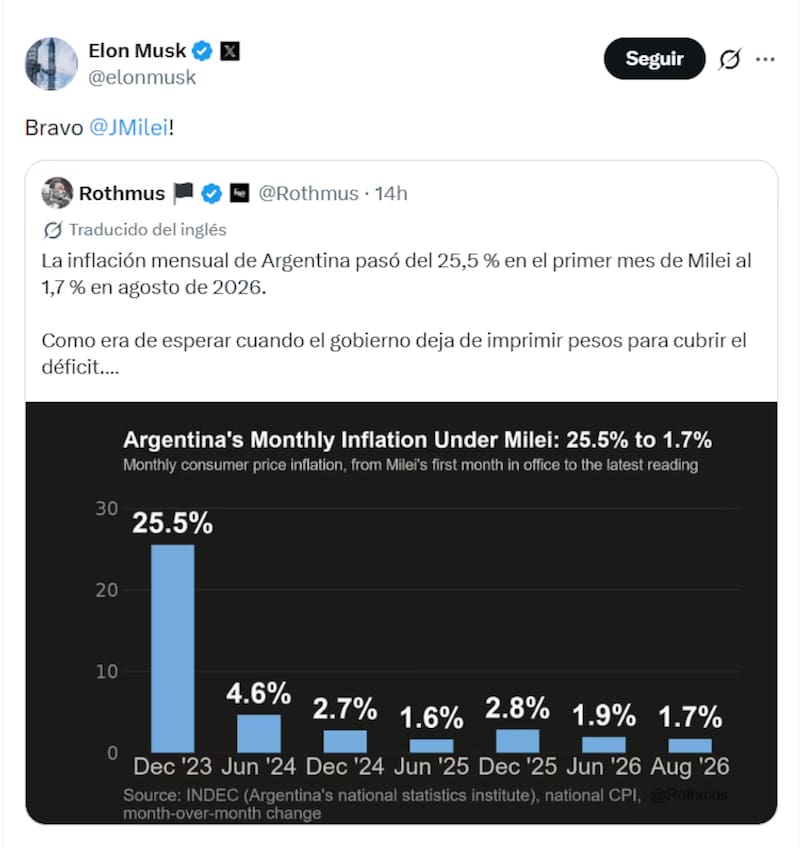 El post de Musk felicitando a Milei.