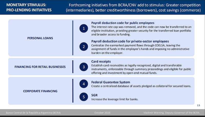 Medidas de estímulo al crédito presentadas por el BCRA ante inversores en la Asamble del FMI/BM en octubre 2026 en Bangkok