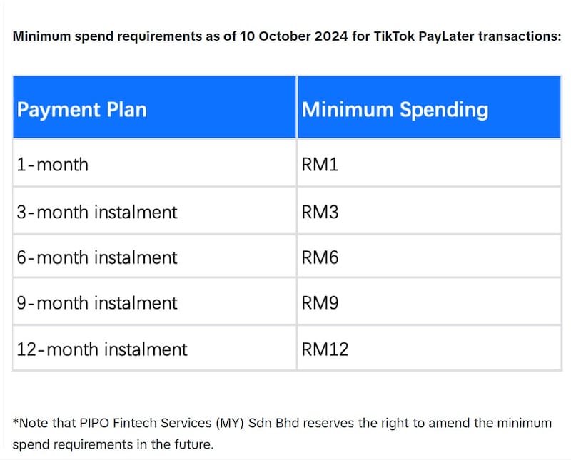 Minimum spend requirements as of 10 October 2024 for TikTok PayLater transactions