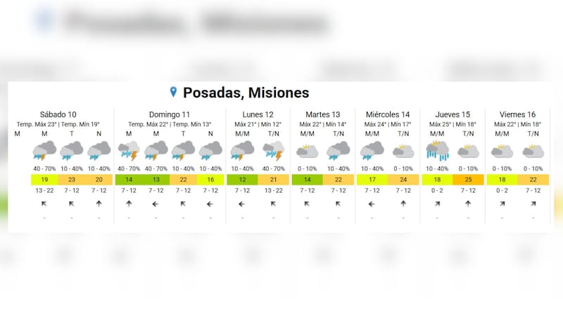 Pronóstico extendido en Posadas.