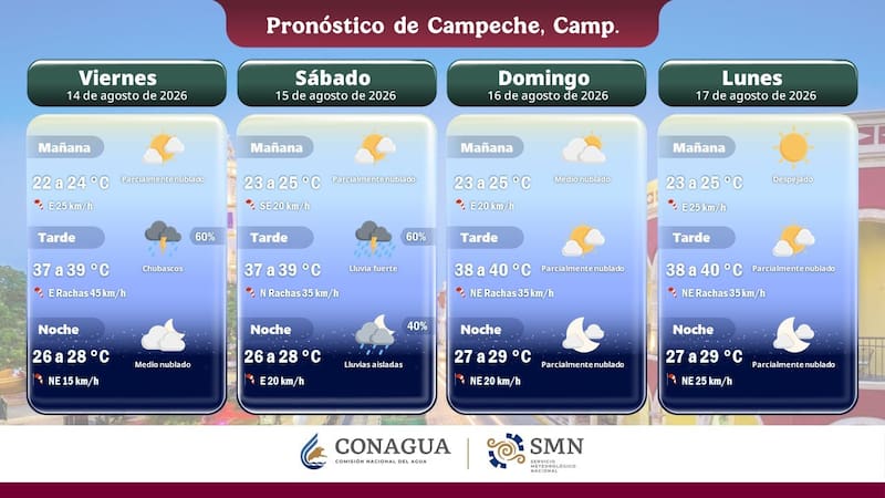 Clima para el fin de semana