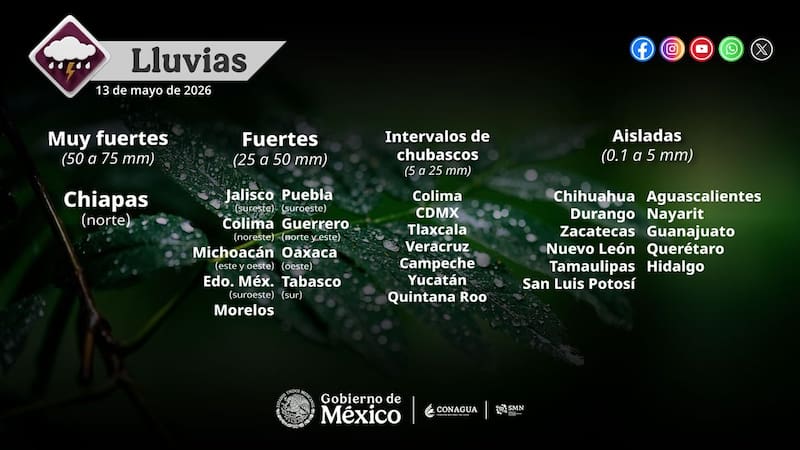 Los estados donde más llovera hoy.