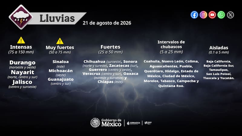 Pronóstico de lluvias y chubascos.