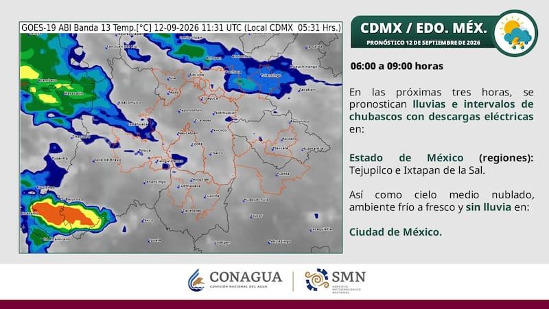 Clima para hoy