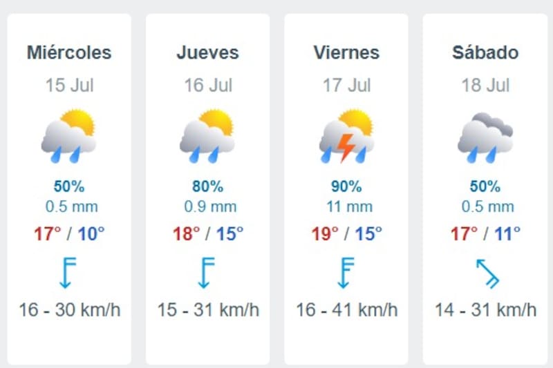 Pronóstico del clima. Meteored.
