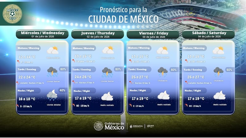 Pronóstico del clima de CDMX para este miércoles 1 de julio.
