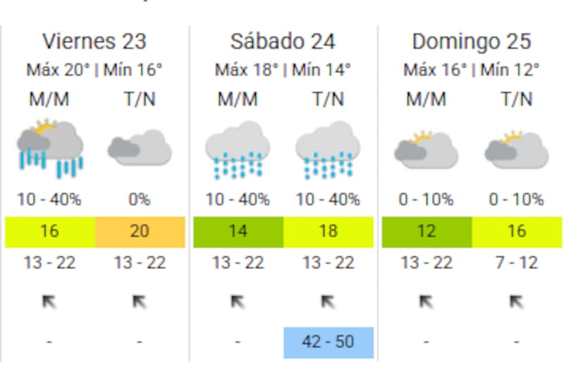Pronóstico del tiempo para el fin de semana en el AMBA.