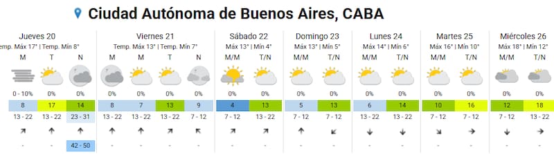 Pronóstico del tiempo.