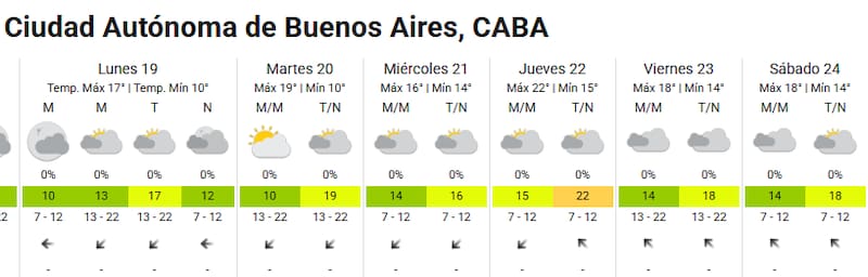 Pronóstico del tiempo.