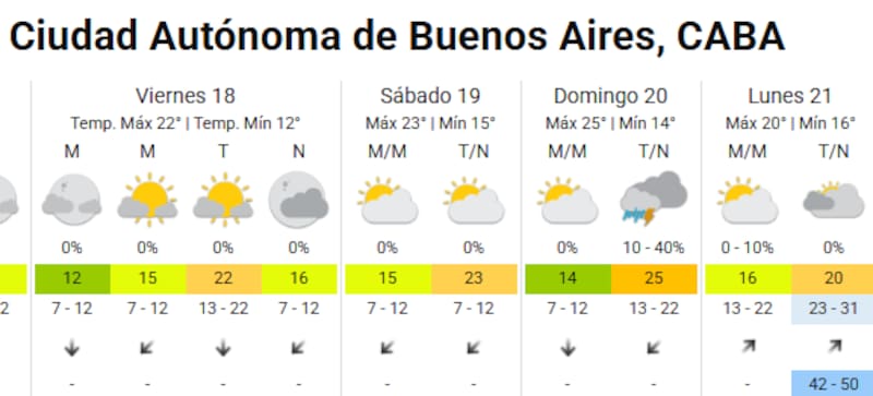 Pronóstico del tiempo.