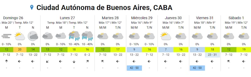 Pronóstico del tiempo.