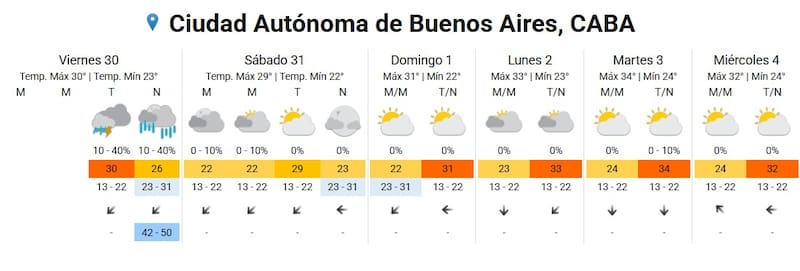 Pronóstico del tiempo del SMN.
