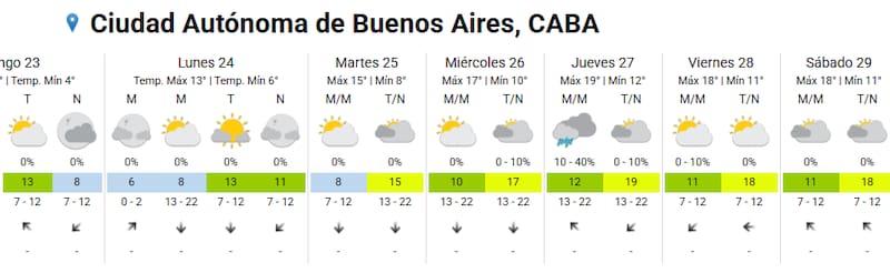 Pronóstico del tiempo en AMBA.