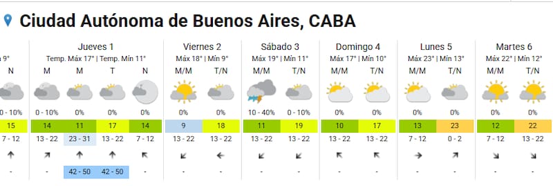 Pronóstico del tiempo en AMBA.