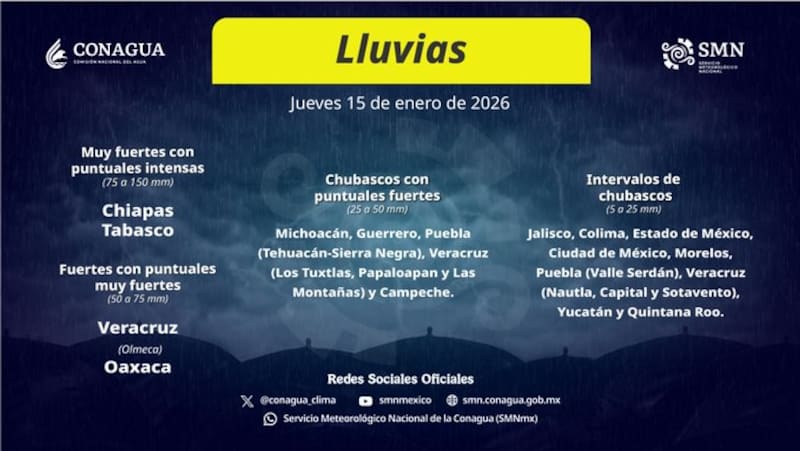 Pronóstico del tiempo para Chiapas para este jueves 15 de enero