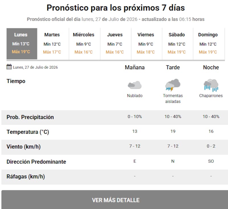 Pronóstico en el AMBA.