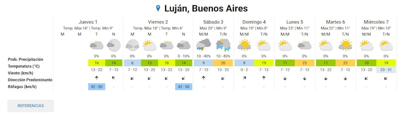 Las probabilidades de precipitaciones se ubican en torno al 10% y el 40%. (Foto: SMN)