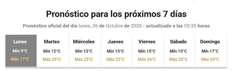 Pronóstico para los próximos 7 días, del lunes 26 de octubre al domingo 1 de noviembre