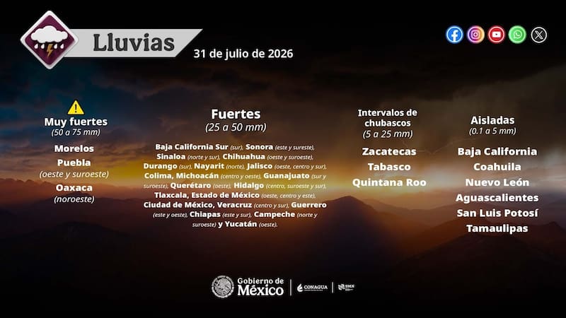 Las lluvias seguirán siendo protagonistas este viernes en buena parte de México.
