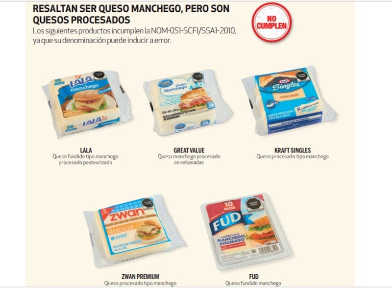 Los siguientes productos incumplen la NOM-051-SCFI/SSA1-2010,
ya que su denominación puede inducir a error